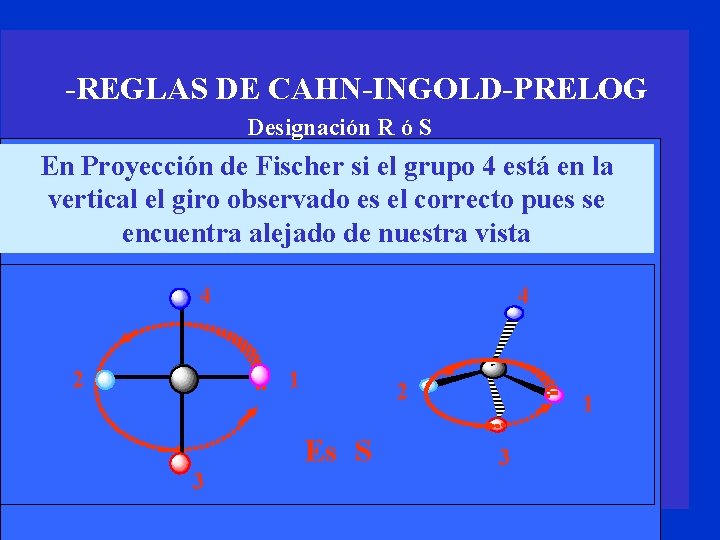 -REGLAS DE CAHN-INGOLD-PRELOG Designación R ó S En Proyección de Fischer si el grupo