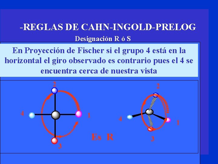 -REGLAS DE CAHN-INGOLD-PRELOG Designación R ó S En Proyección de Fischer si el grupo