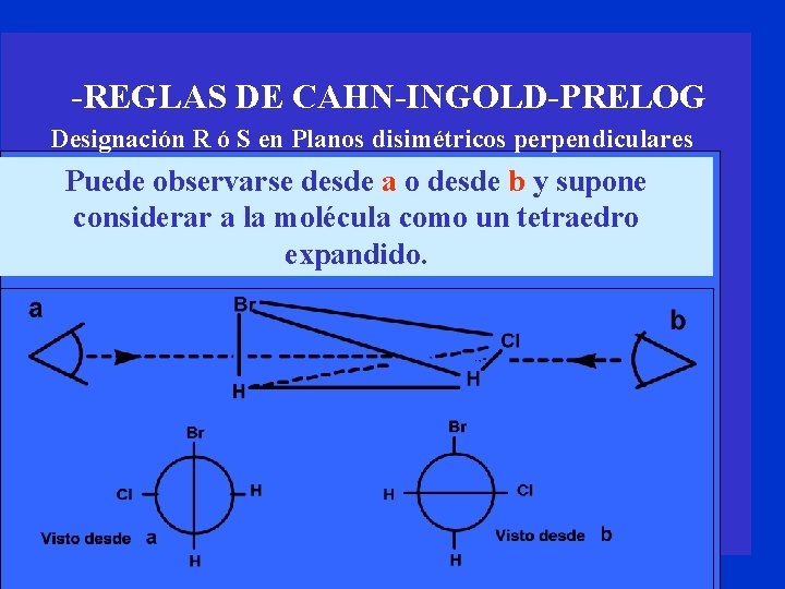 -REGLAS DE CAHN-INGOLD-PRELOG Designación R ó S en Planos disimétricos perpendiculares Puede observarse desde