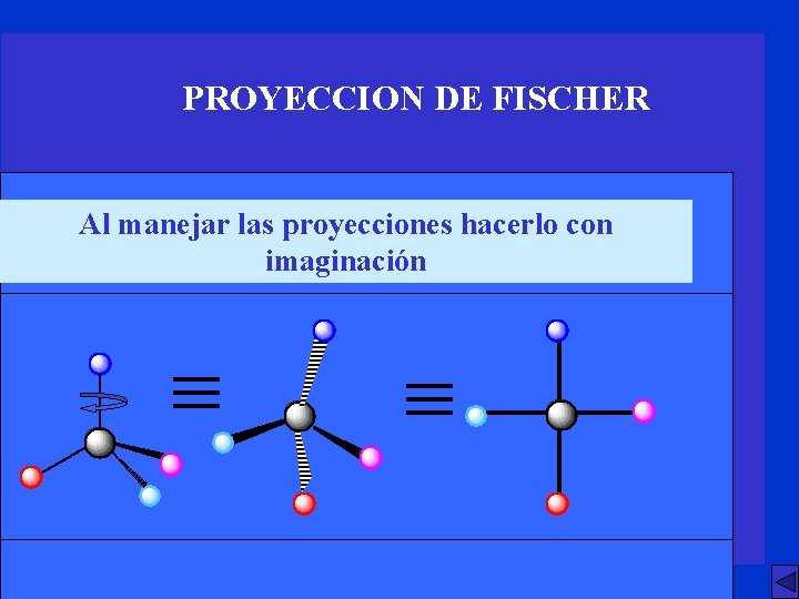PROYECCION DE FISCHER Al manejar las proyecciones hacerlo con imaginación PROYECCION DE FISCHER Al manejar las proyecciones hacerlo con imaginación