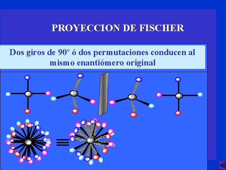 PROYECCION DE FISCHER Dos giros de 90º ó dos permutaciones conducen al mismo enantiómero