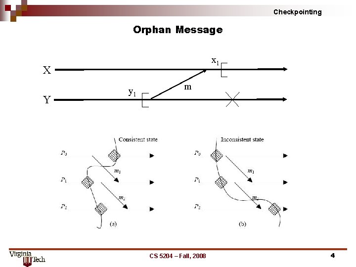 Checkpointing Orphan Message x 1 X Y y 1 m CS 5204 – Fall,
