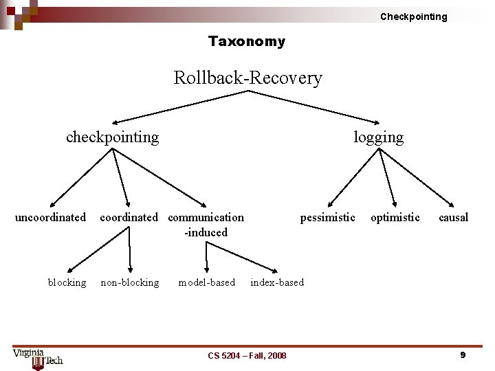 Checkpointing Taxonomy Rollback Recovery checkpointing uncoordinated blocking logging coordinated communication induced non blocking model