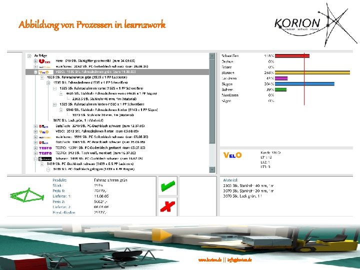 Abbildung von Prozessen in learn 2 work 16 www. korion. de || info@korion. de
