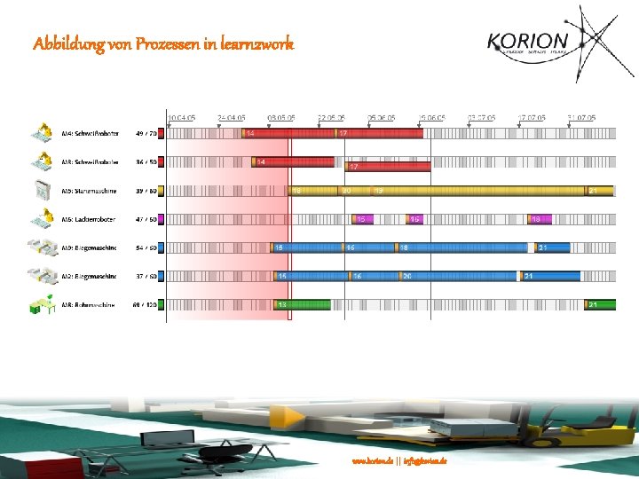 Abbildung von Prozessen in learn 2 work 17 www. korion. de || info@korion. de