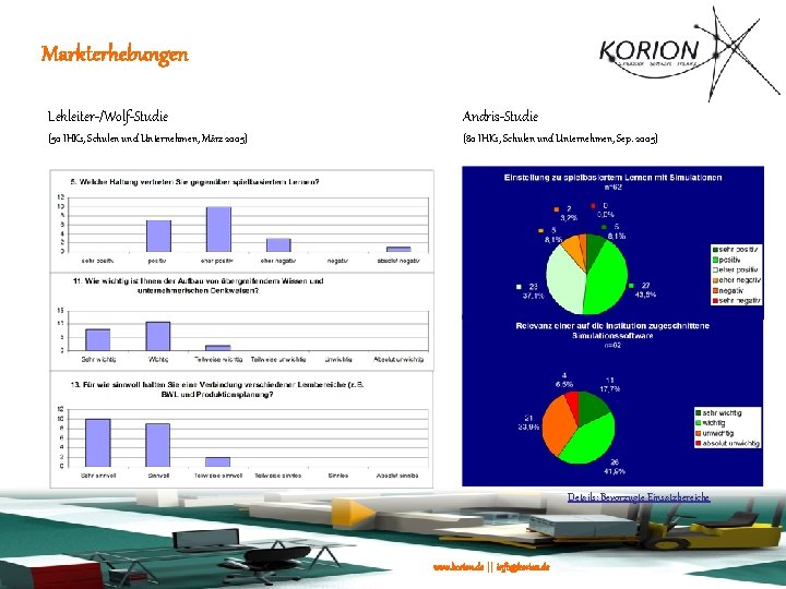 Markterhebungen Lehleiter-/Wolf-Studie Andris-Studie (50 IHKs, Schulen und Unternehmen, März 2005) (80 IHKs, Schulen und