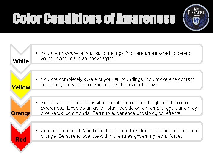 Color Conditions of Awareness White Yellow • You are unaware of your surroundings. You