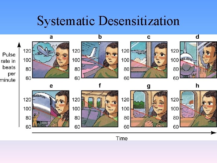 Systematic Desensitization 