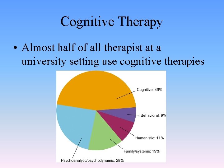 Cognitive Therapy • Almost half of all therapist at a university setting use cognitive