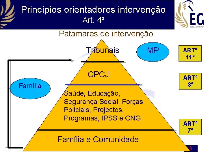 Princípios orientadores intervenção Art. 4º Patamares de intervenção Tribunais CPCJ Família Saúde, Educação, Segurança