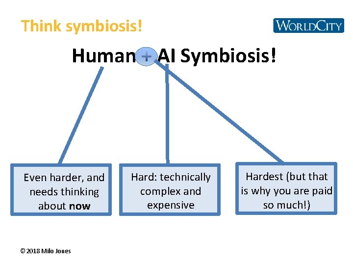 Think symbiosis! Human + AI Symbiosis! Even harder, and needs thinking about now ©