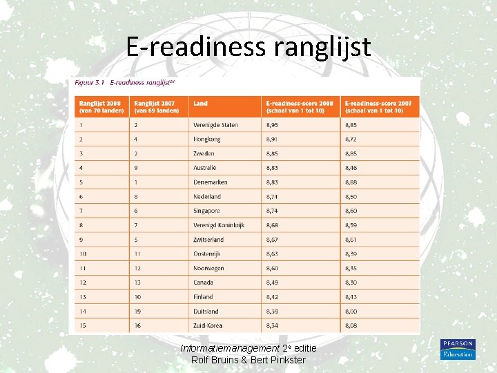 E-readiness ranglijst Informatiemanagement 2 e editie Rolf Bruins & Bert Pinkster 