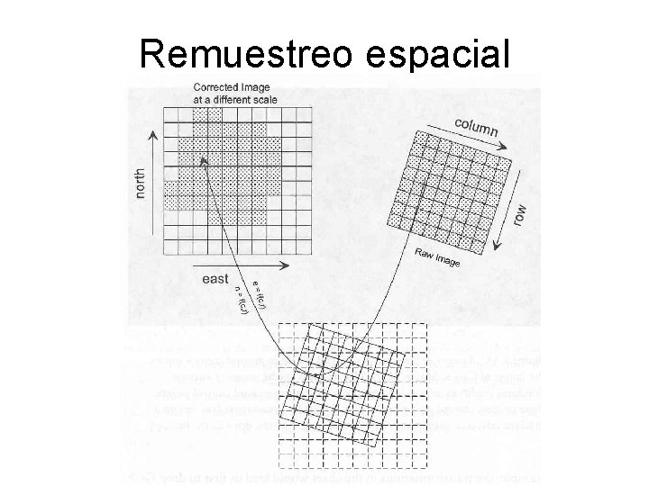 Remuestreo espacial 