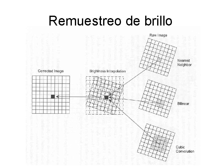 Remuestreo de brillo 