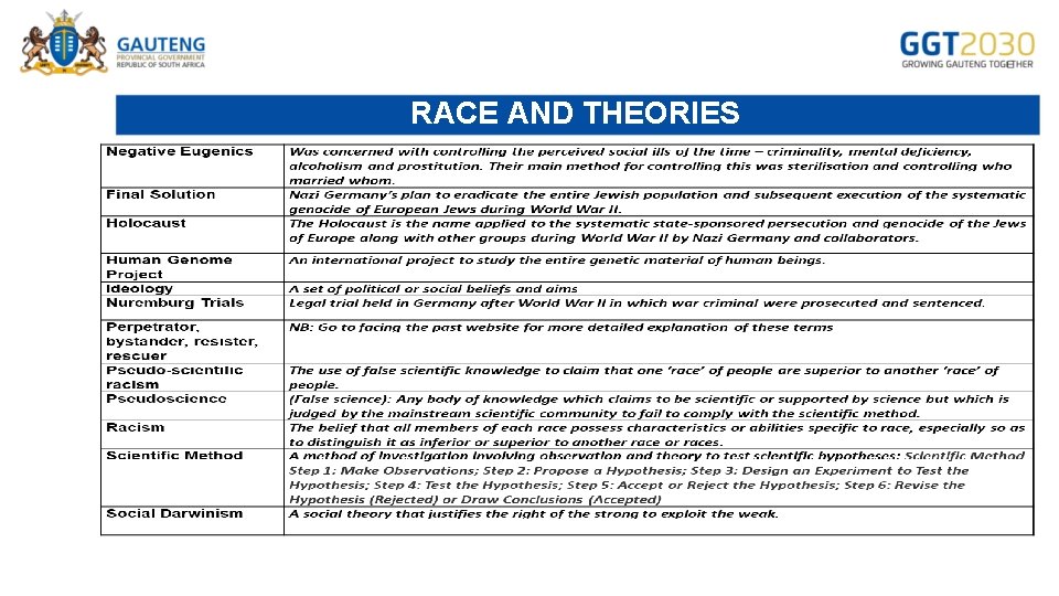 2020 Grade 11 History IDEAS OF RACE CASE