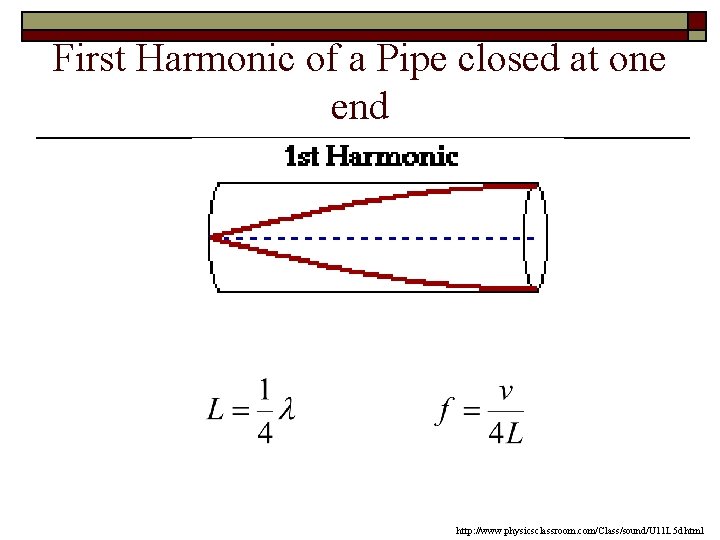 First Harmonic of a Pipe closed at one end http: //www. physicsclassroom. com/Class/sound/U 11