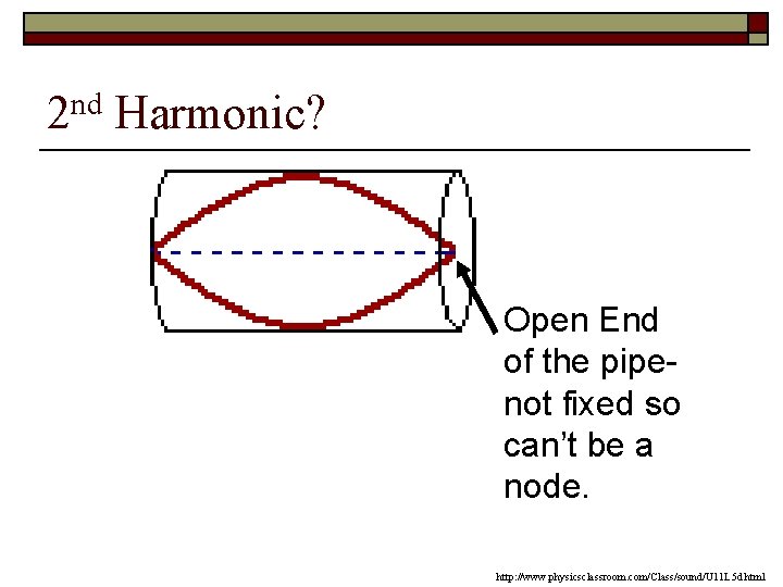 2 nd Harmonic? Open End of the pipenot fixed so can’t be a node.