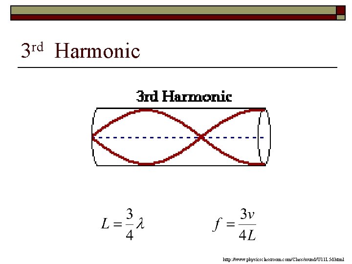 3 rd Harmonic http: //www. physicsclassroom. com/Class/sound/U 11 L 5 d. html 