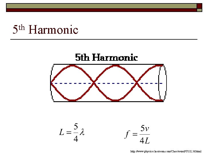 5 th Harmonic http: //www. physicsclassroom. com/Class/sound/U 11 L 5 d. html 