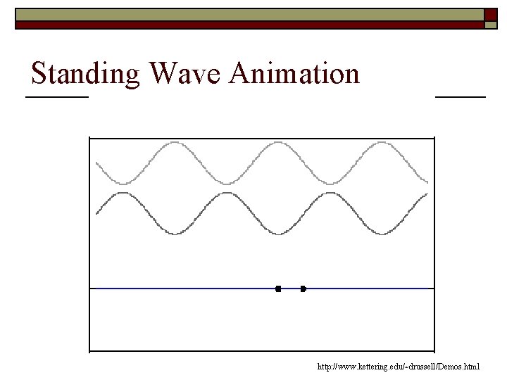 Standing Wave Animation http: //www. kettering. edu/~drussell/Demos. html 