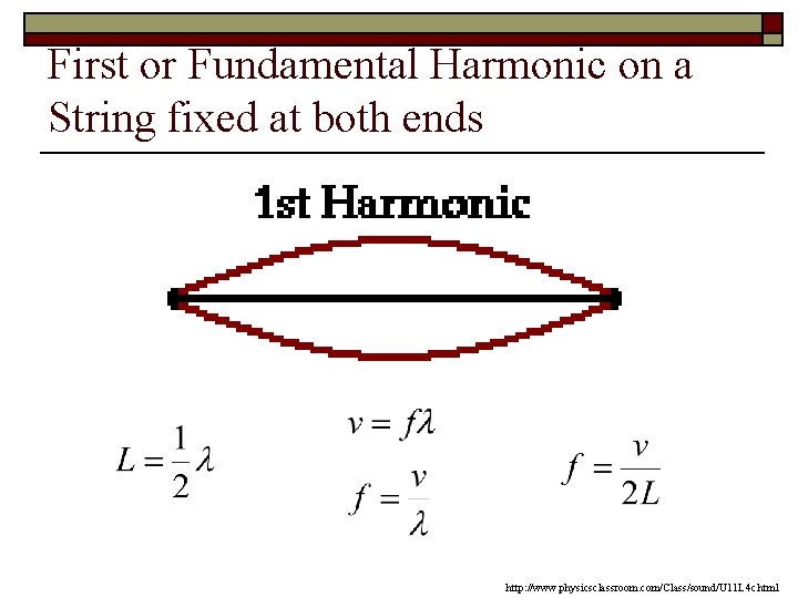 First or Fundamental Harmonic on a String fixed at both ends http: //www. physicsclassroom.