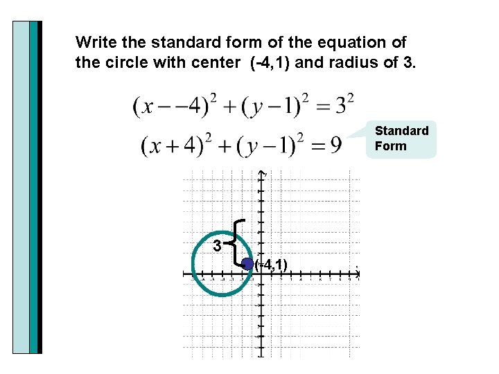 Write the standard form of the equation of the circle with center (-4, 1)