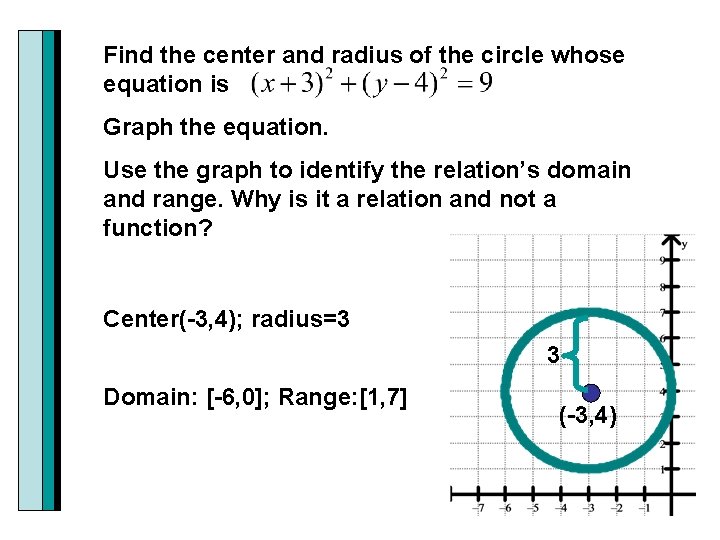 Find the center and radius of the circle whose equation is Graph the equation.