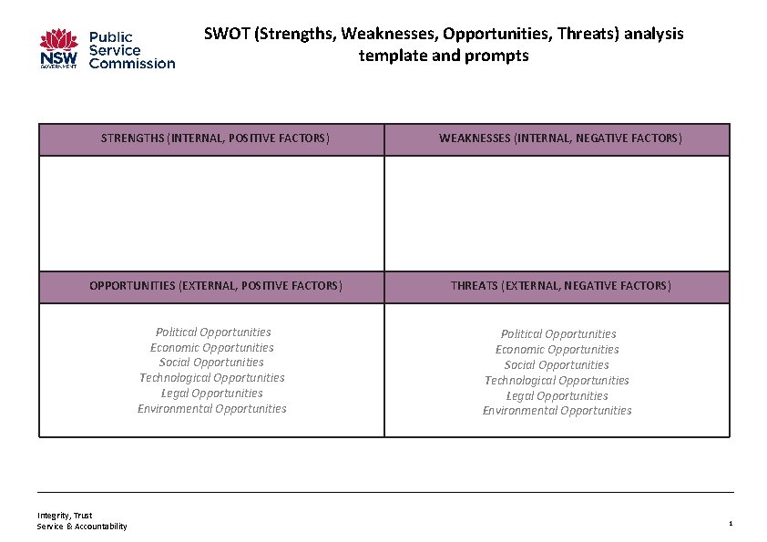 SWOT (Strengths, Weaknesses, Opportunities, Threats) analysis template and prompts STRENGTHS (INTERNAL, POSITIVE FACTORS) WEAKNESSES