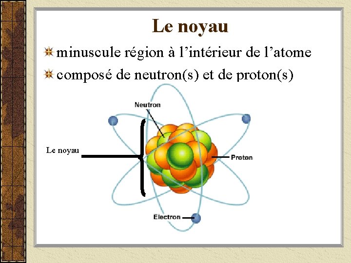 Le noyau minuscule région à l’intérieur de l’atome composé de neutron(s) et de proton(s)