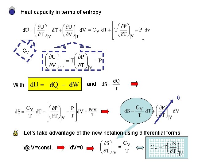 Heat capacity in terms of entropy CV and With 0 Let’s take advantage of