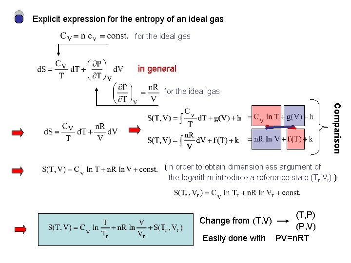 Explicit expression for the entropy of an ideal gas for the ideal gas in