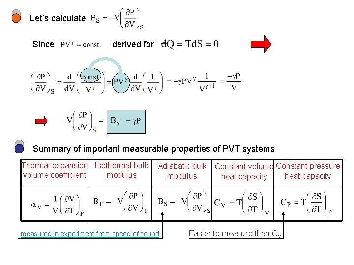 Let’s calculate Since derived for Summary of important measurable properties of PVT systems Thermal