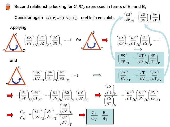 Second relationship looking for CP/CV expressed in terms of BS and BT Consider again