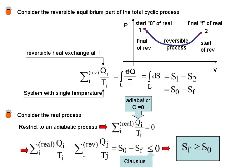 Consider the reversible equilibrium part of the total cyclic process P reversible heat exchange