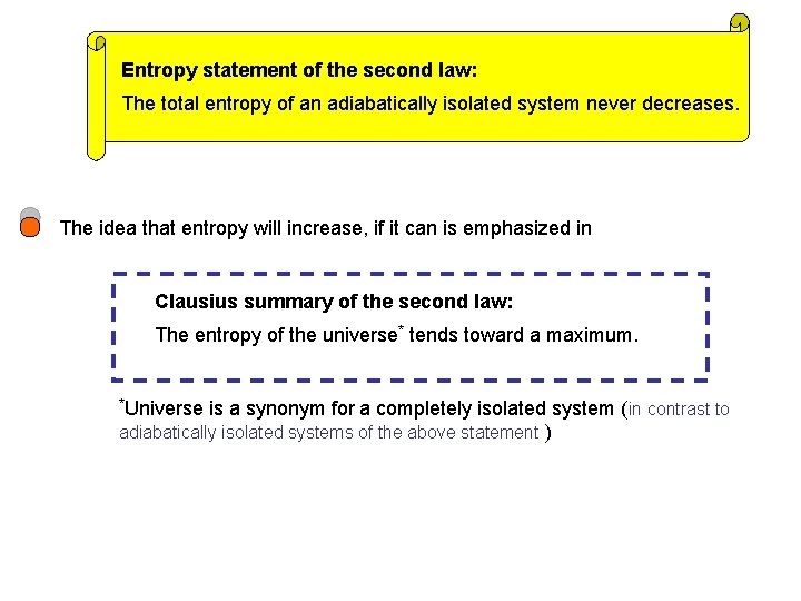 Entropy statement of the second law: The total entropy of an adiabatically isolated system