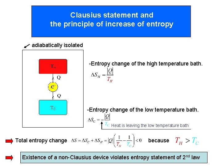 Clausius statement and the principle of increase of entropy adiabatically isolated -Entropy change of