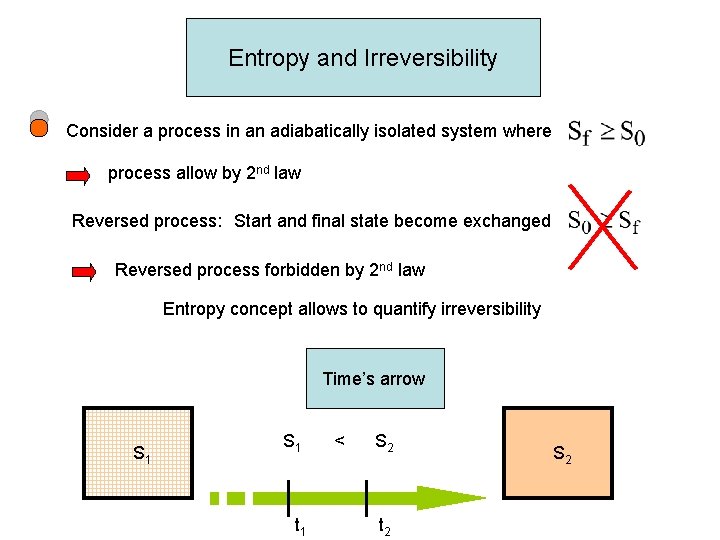 Entropy and Irreversibility Consider a process in an adiabatically isolated system where process allow
