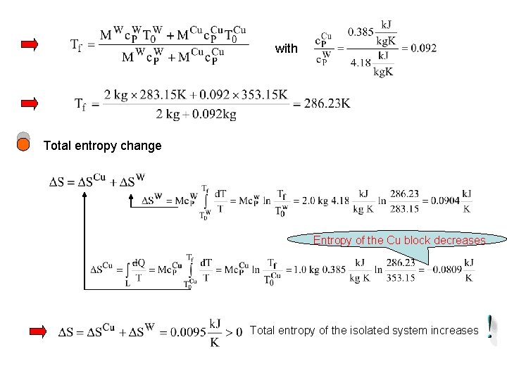 with Total entropy change Entropy of the Cu block decreases Total entropy of the