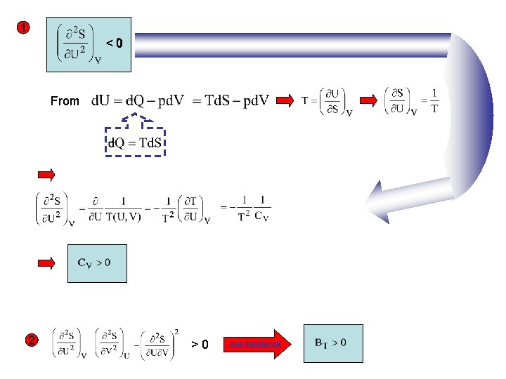 1 <0 From 2 >0 see textbook 