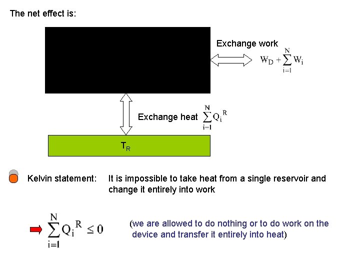 The net effect is: Exchange work Exchange heat TR Kelvin statement: It is impossible
