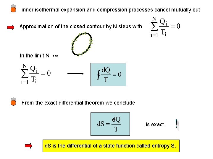 inner isothermal expansion and compression processes cancel mutually out Approximation of the closed contour