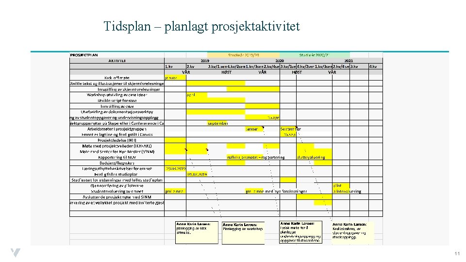Tidsplan – planlagt prosjektaktivitet 11 