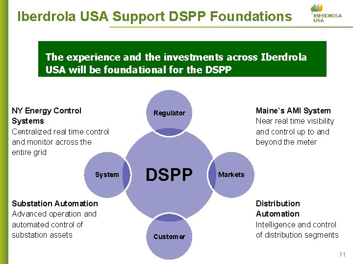 Iberdrola USA Support DSPP Foundations The experience and the investments across Iberdrola USA will