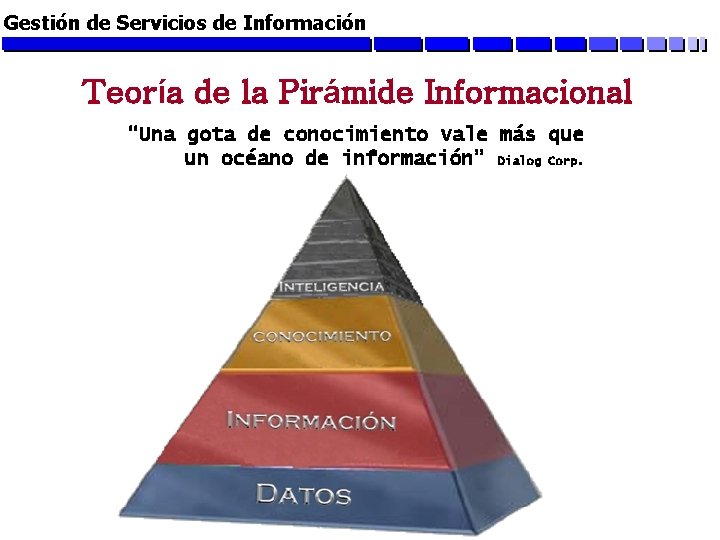 Gestión de Servicios de Información Teoría de la Pirámide Informacional “Una gota de conocimiento