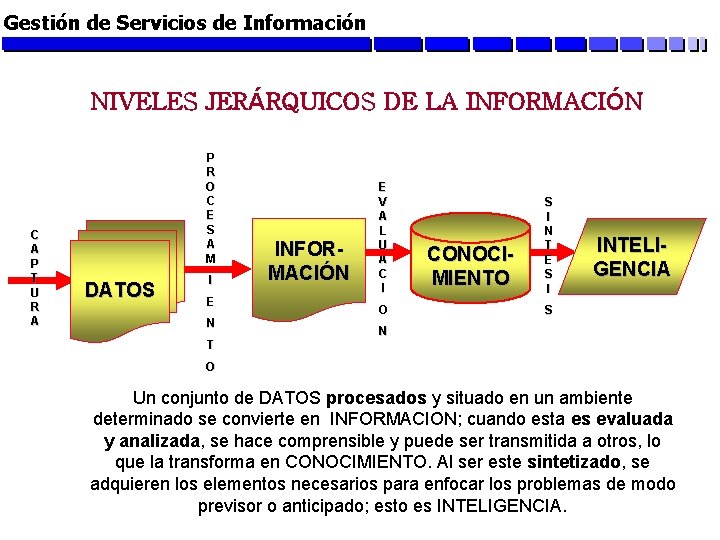 Gestión de Servicios de Información NIVELES JERÁRQUICOS DE LA INFORMACIÓN C A P T