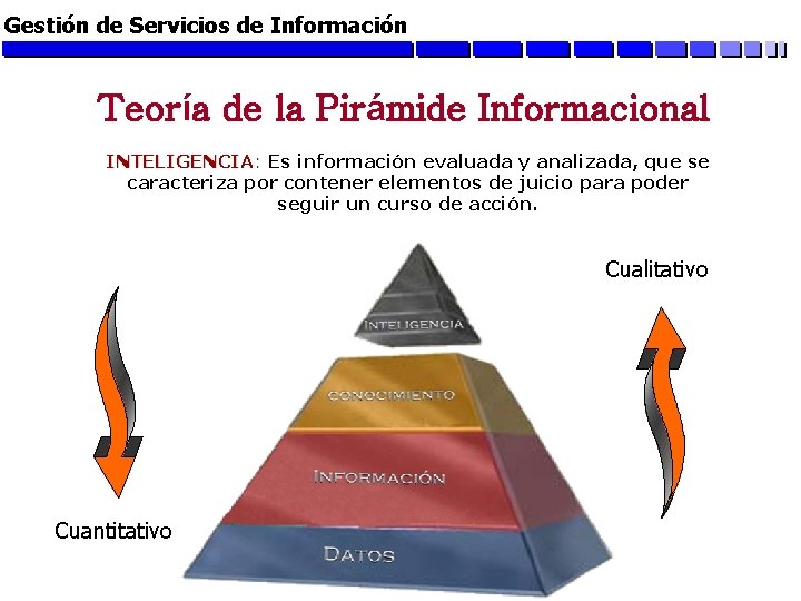Gestión de Servicios de Información Teoría de la Pirámide Informacional INTELIGENCIA: Es información evaluada