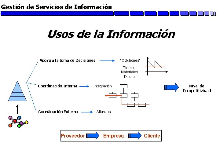 Gestión de Servicios de Información Usos de la Información Apoyo a la toma de