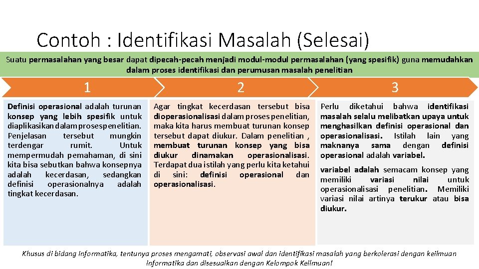 Contoh : Identifikasi Masalah (Selesai) Suatu permasalahan yang besar dapat dipecah-pecah menjadi modul-modul permasalahan