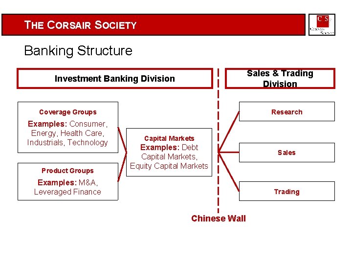 THE CORSAIR SOCIETY Banking Structure Sales & Trading Division Investment Banking Division Research Coverage