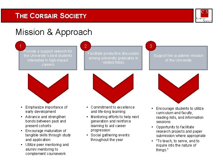 THE CORSAIR SOCIETY Mission & Approach 1 2 Provide a support network for the